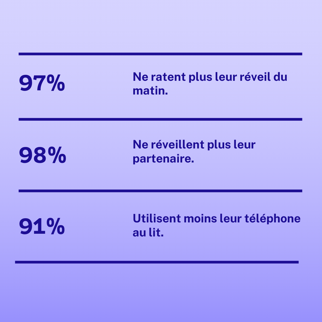 Bracelet réveil vibrant Silensia