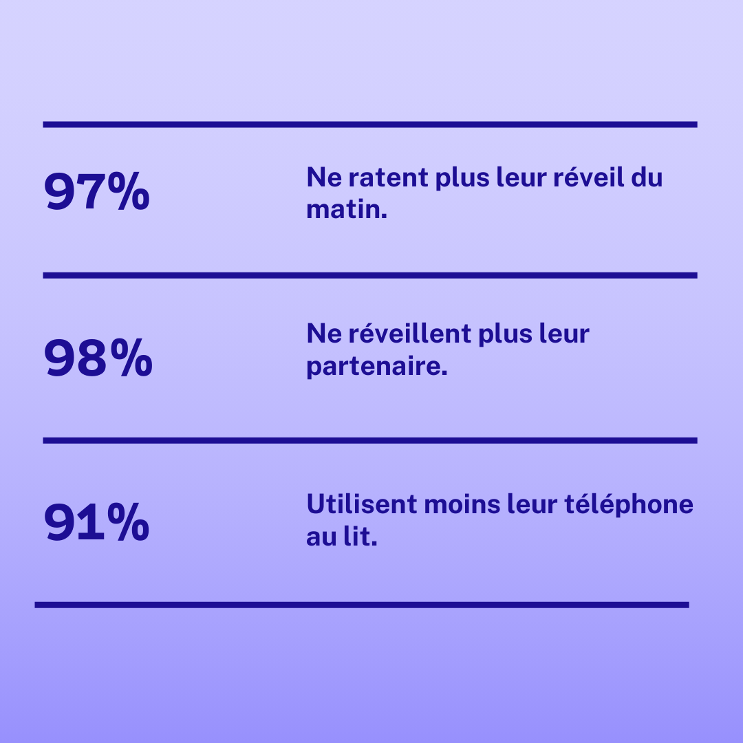 Bracelet réveil vibrant Silensia